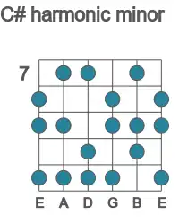 Guitar scale for harmonic minor in position 7